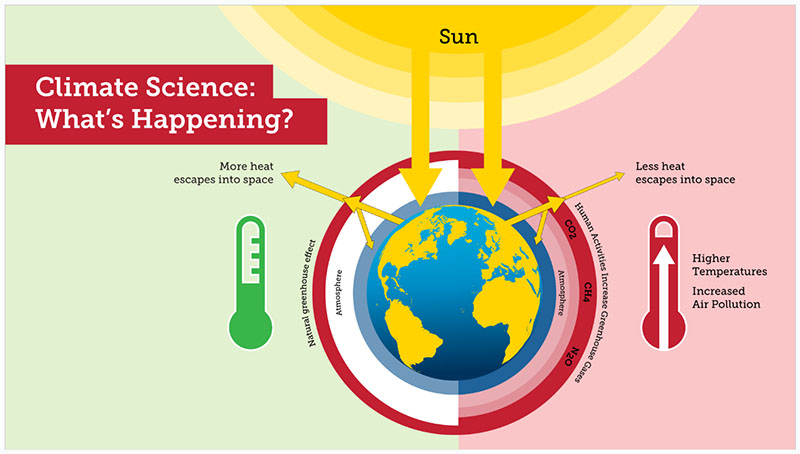 climate change graphic