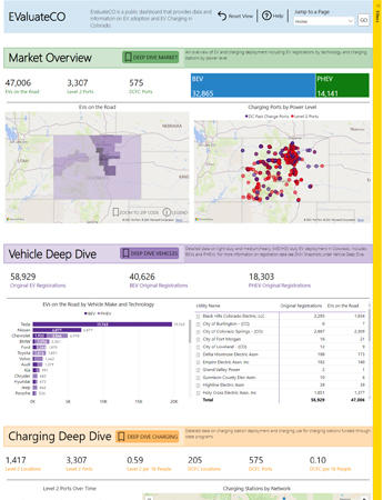 EVs in Colorado Dashboard