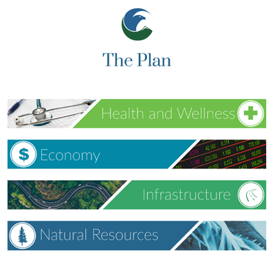 The Plan